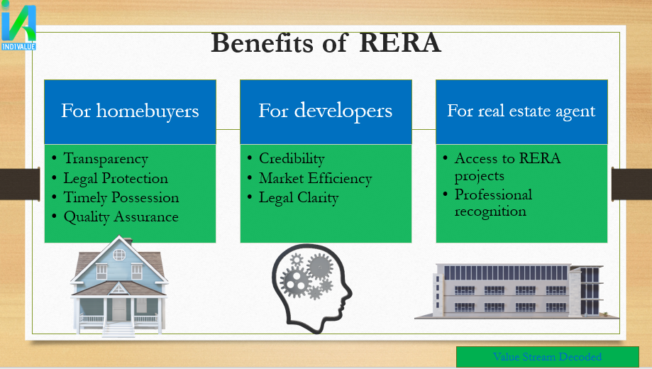 Benefits of RERA 